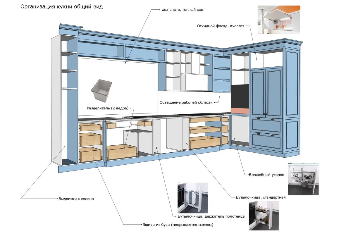 Эскиз кухни с наполнением